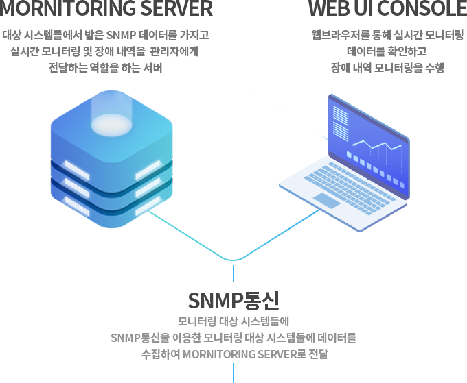 mornitoring server-web ui console-snmp통신